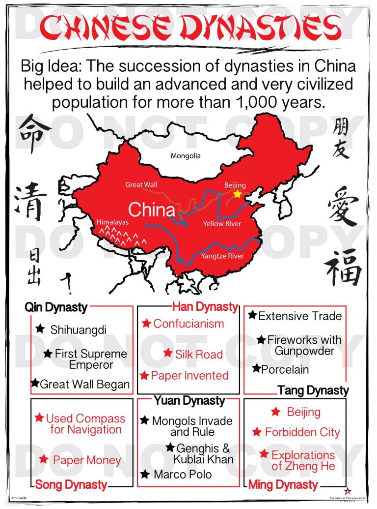 Dynasties Of China Timeline Summary Maps | My XXX Hot Girl