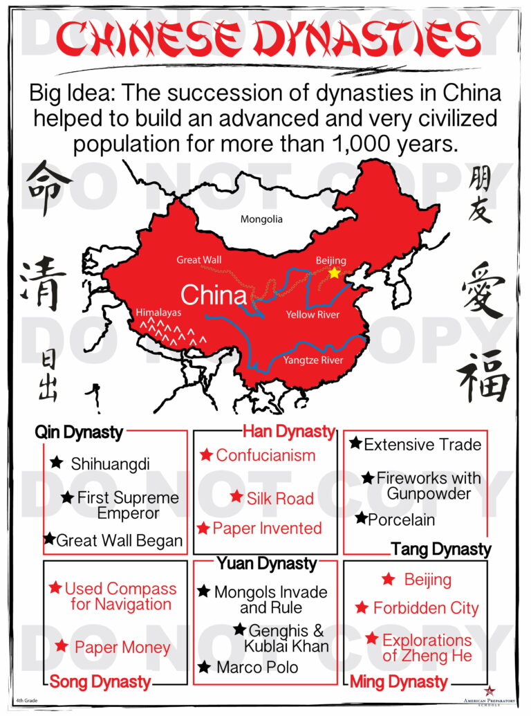 Dynasties Of China Timeline Summary Maps My XXX Hot Girl