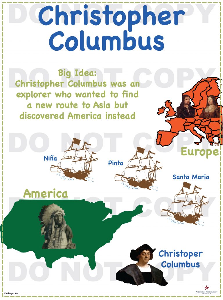 Christopher Columbus - Kindergarten - American Preparatory Schools