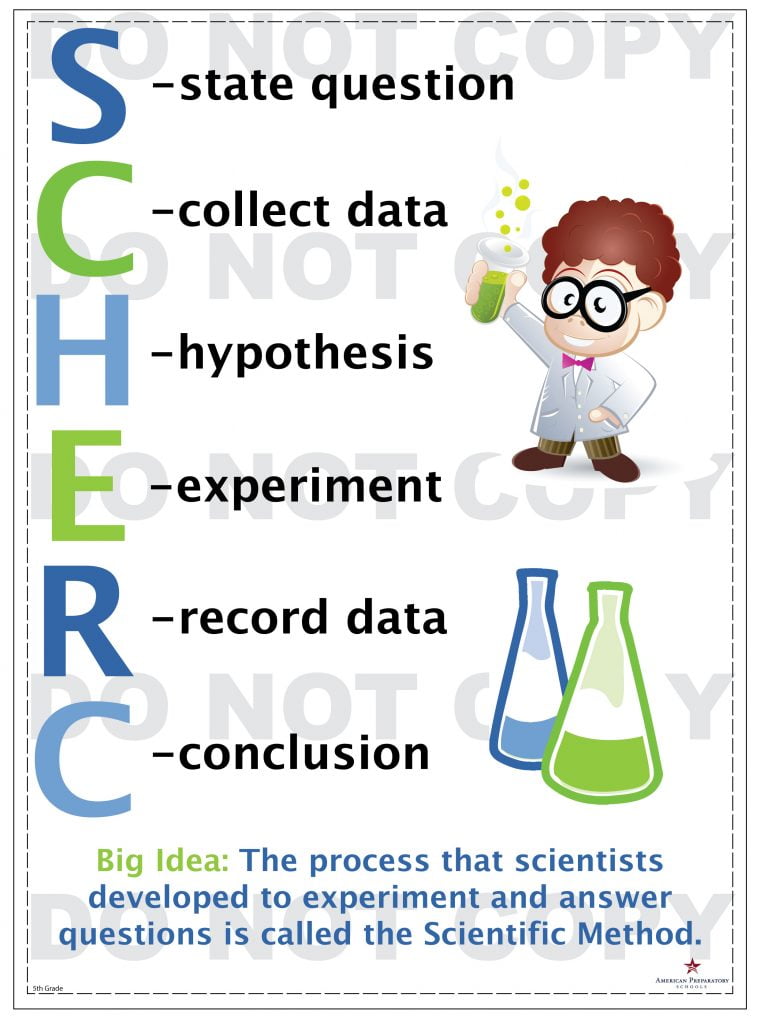 scientific-method-5th-grade-american-preparatory-schools