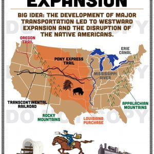 Westward Expansion – 2nd Grade