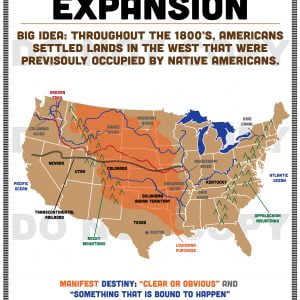 Westward Expansion – 5th Grade